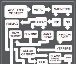 what is my plate type again